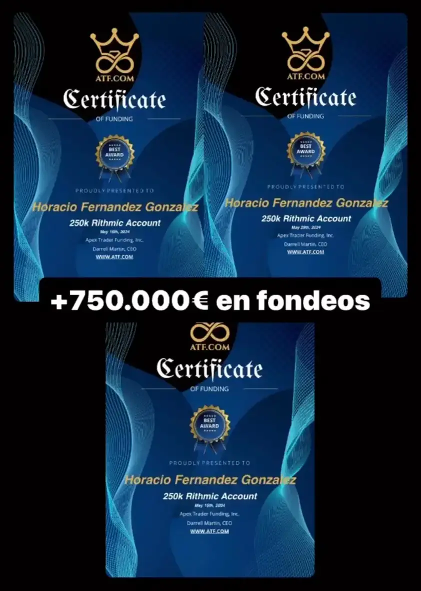 Resultado de un cliente de mundoInversiones