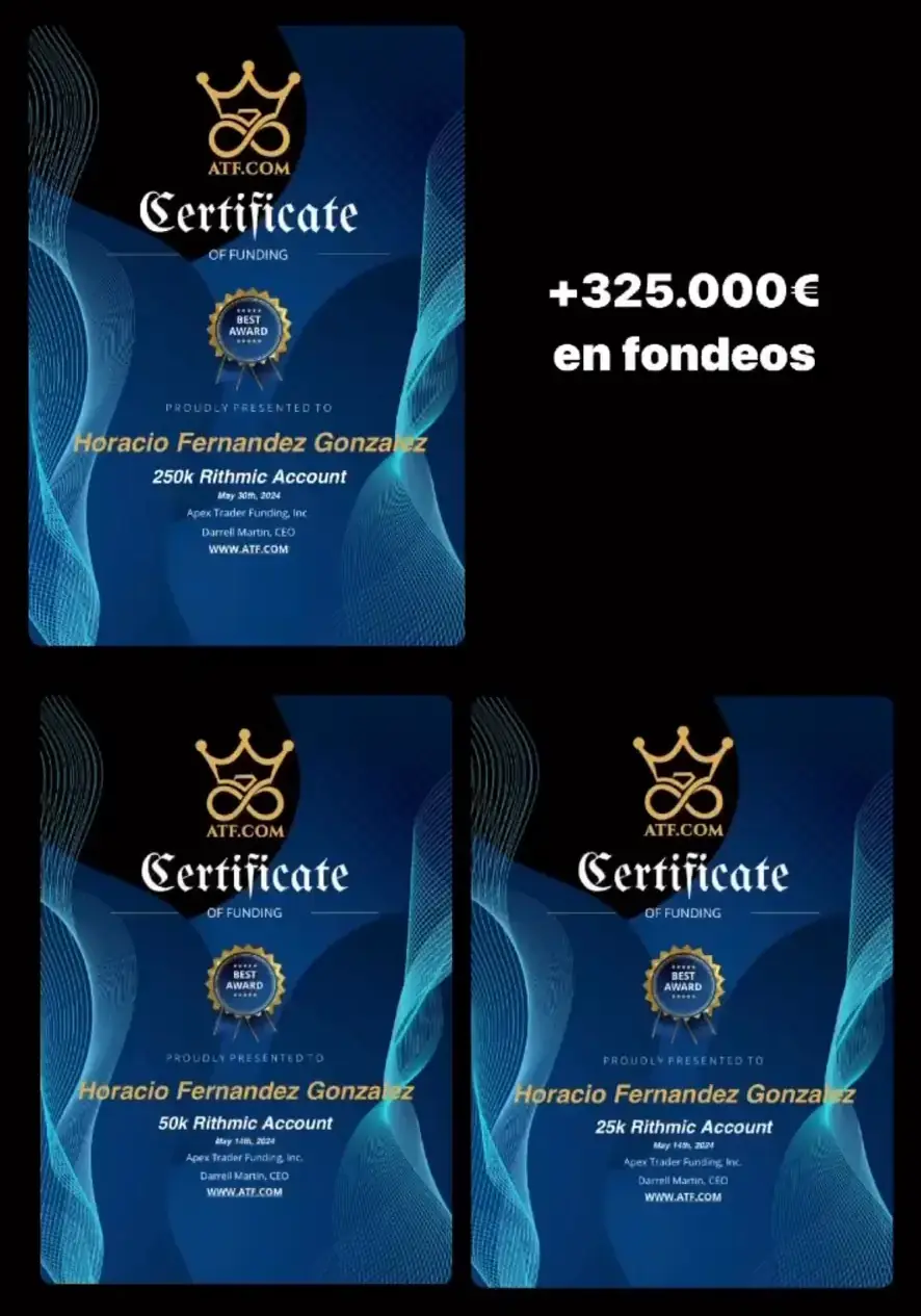 Resultado de un cliente de mundoInversiones