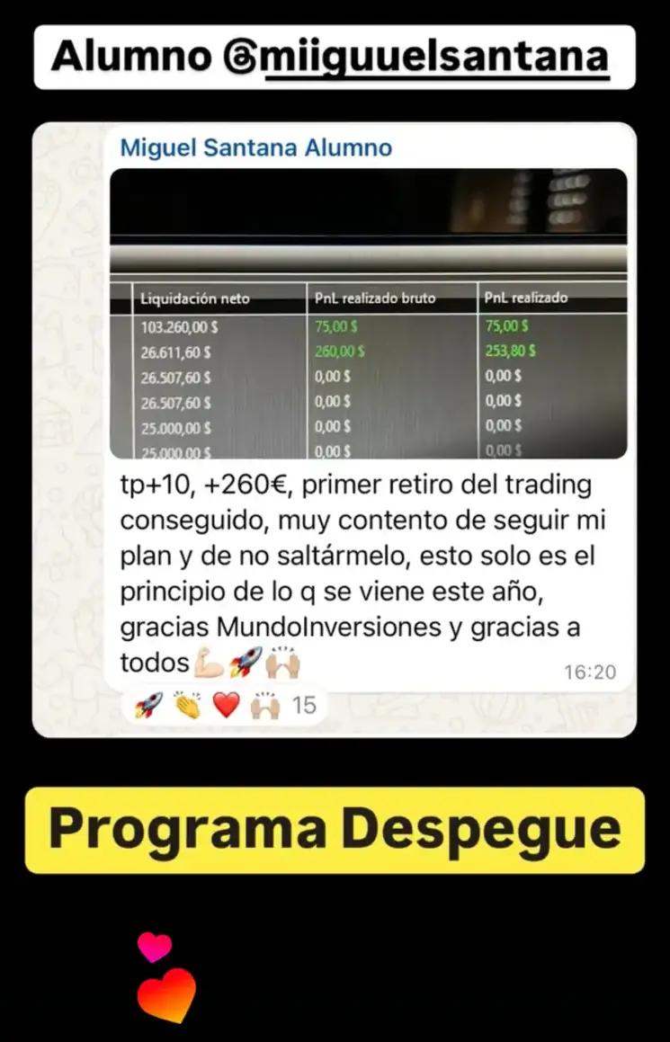 Resultado de un cliente de mundoInversiones