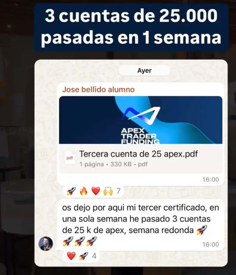 Resultado de un cliente de mundoInversiones