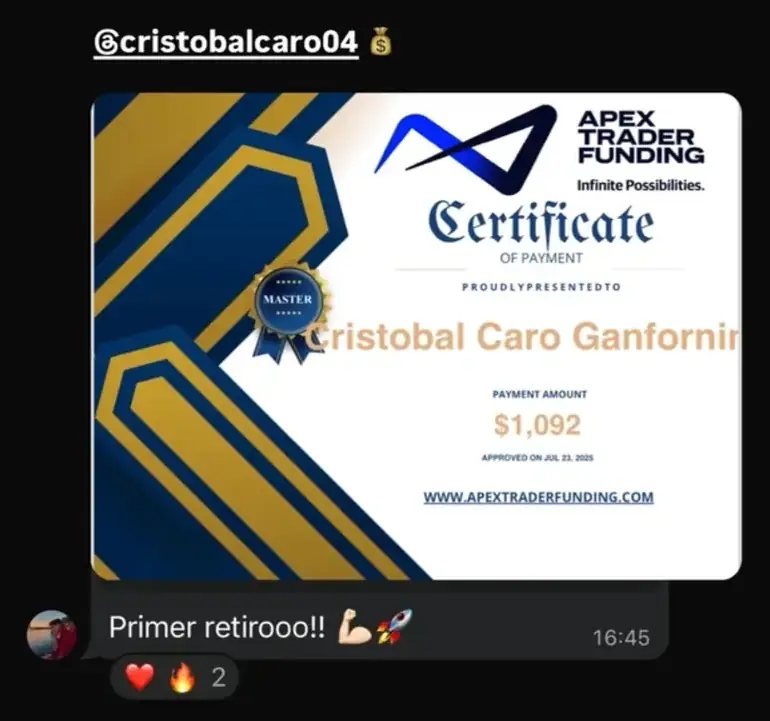 Resultado de un cliente de mundoInversiones