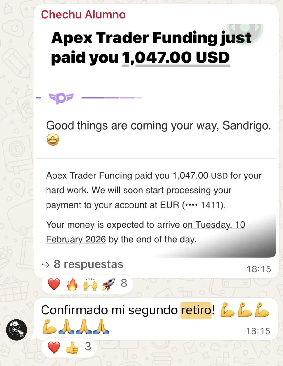 Resultado de un cliente de mundoInversiones