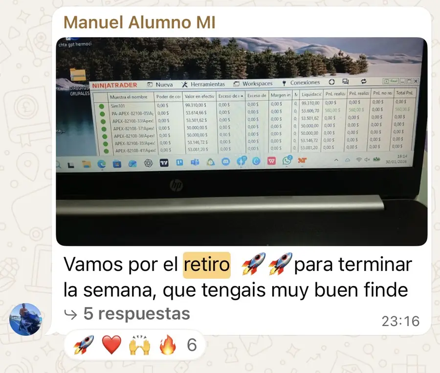 Resultado de un cliente de mundoInversiones