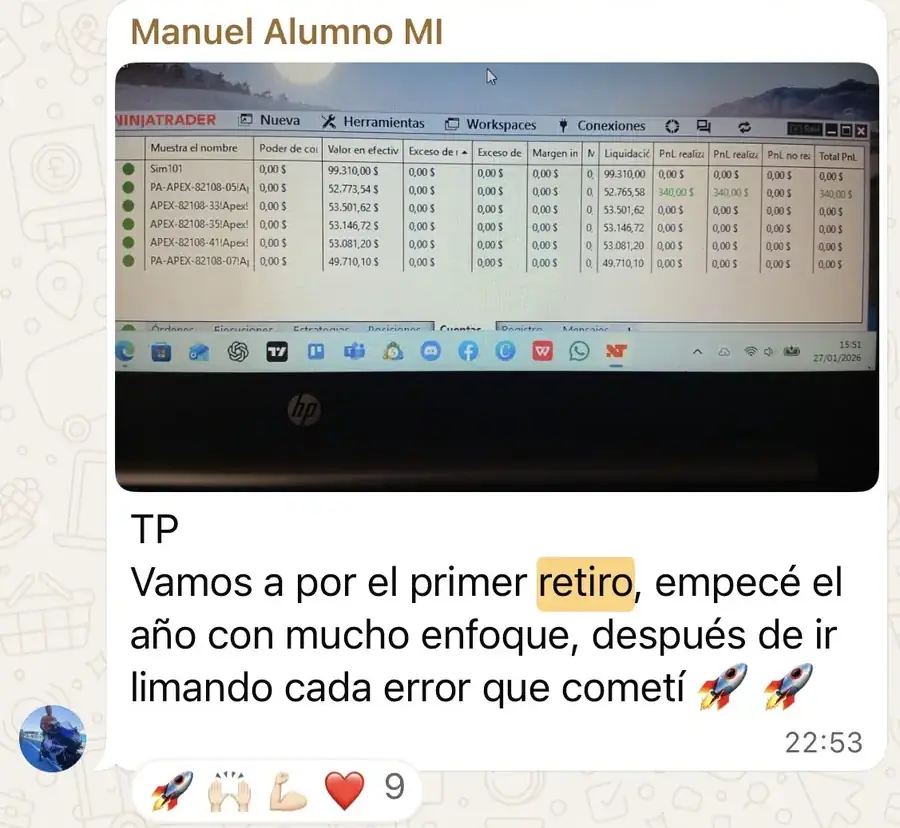 Resultado de un cliente de mundoInversiones