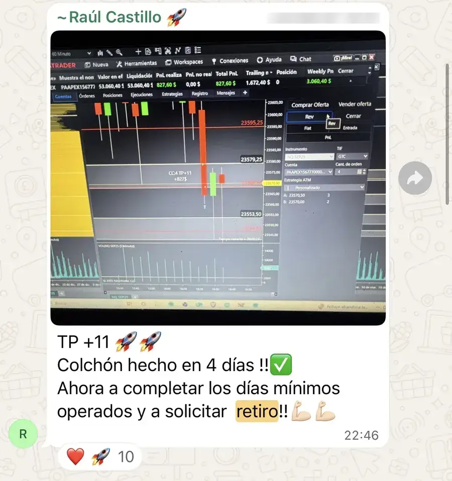 Resultado de un cliente de mundoInversiones