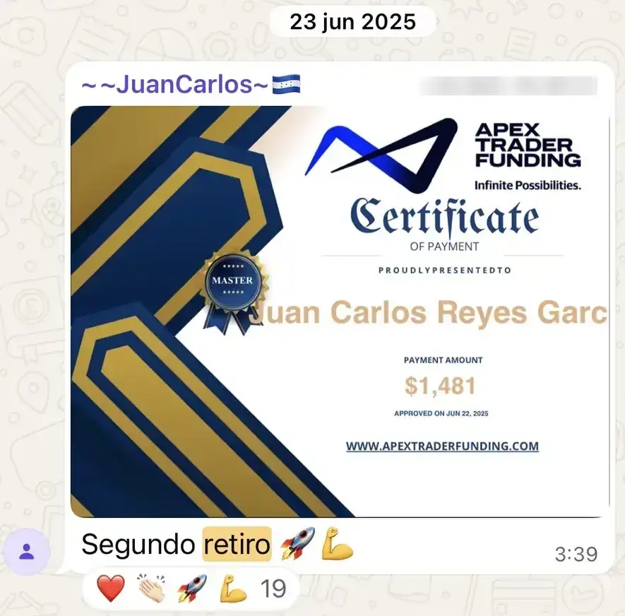 Resultado de un cliente de mundoInversiones