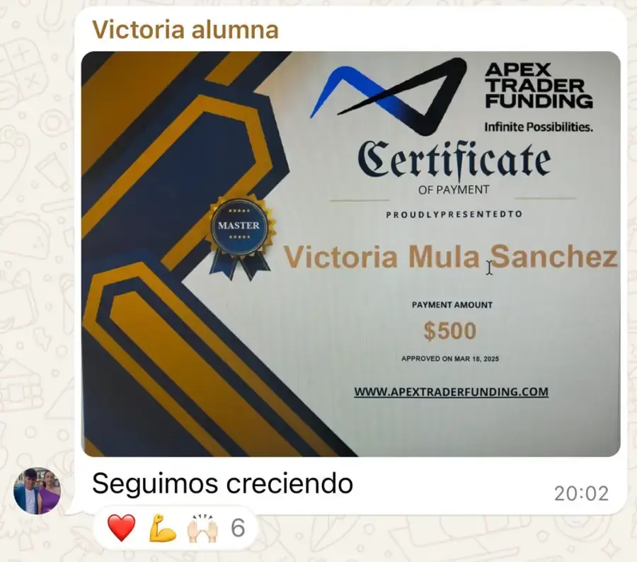 Resultado de un cliente de mundoInversiones