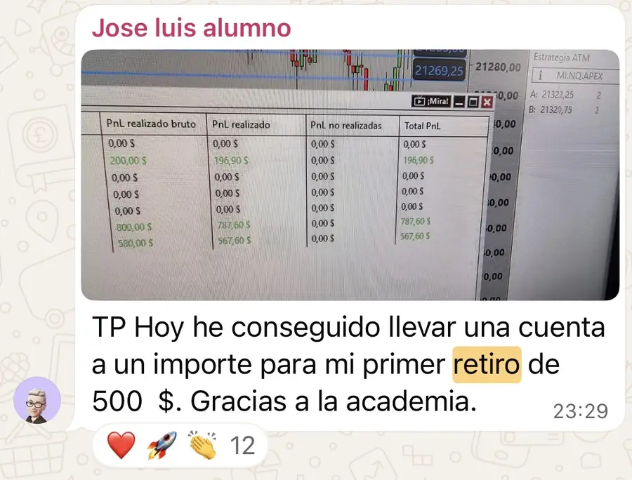 Resultado de un cliente de mundoInversiones
