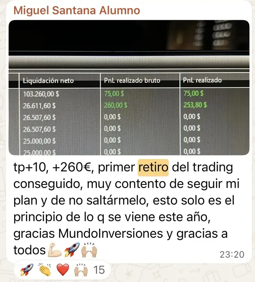 Resultado de un cliente de mundoInversiones