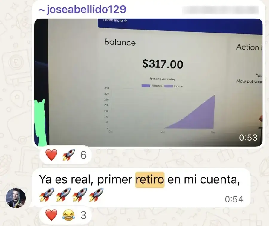Resultado de un cliente de mundoInversiones