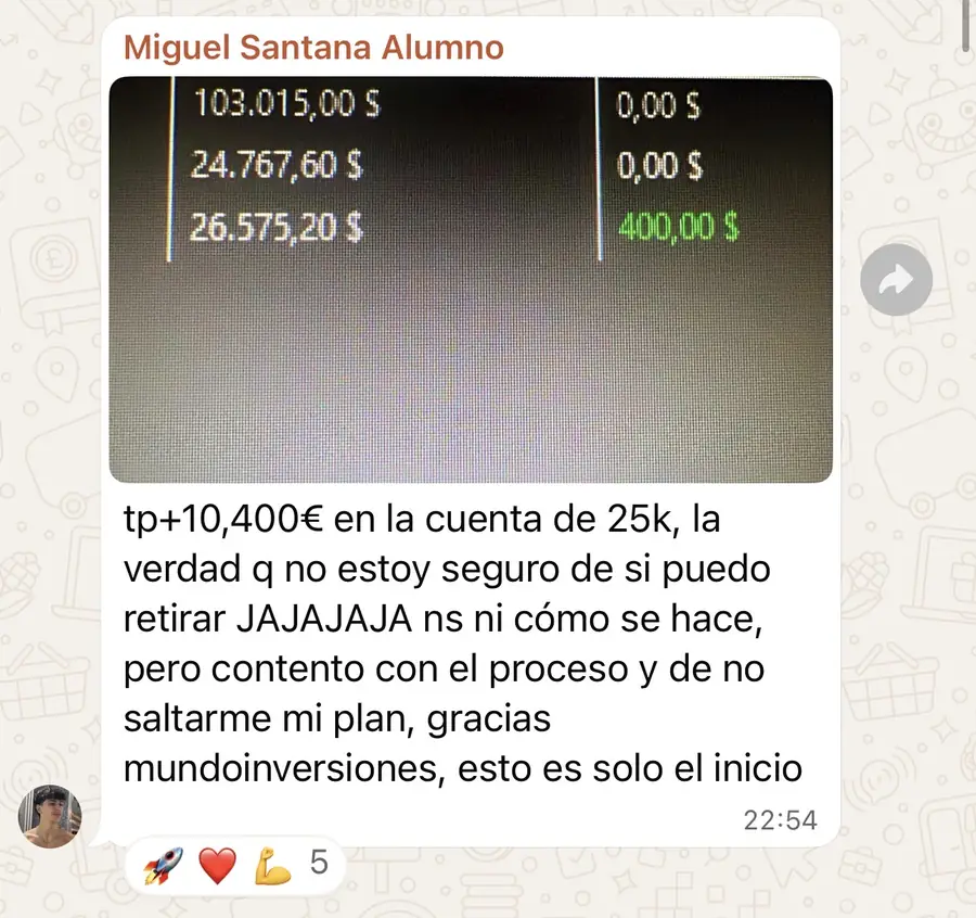Resultado de un cliente de mundoInversiones
