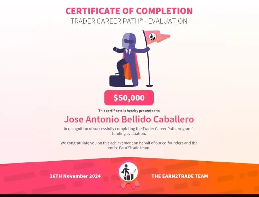 Resultado de un cliente de mundoInversiones