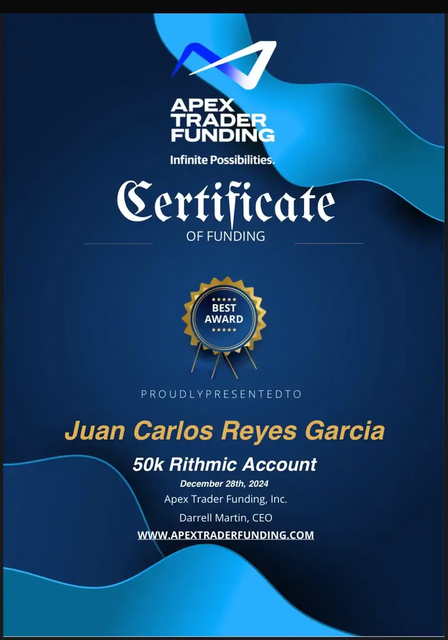 Resultado de un cliente de mundoInversiones