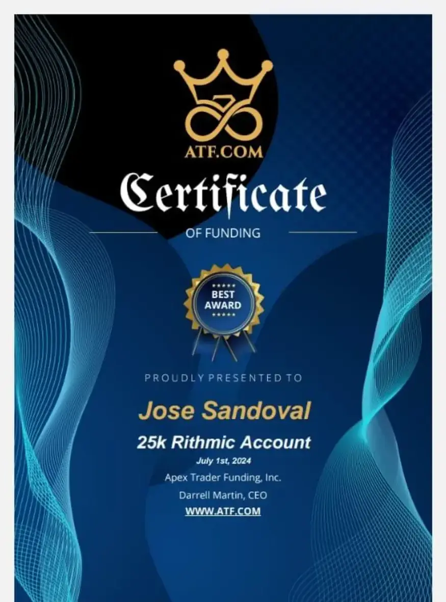 Resultado de un cliente de mundoInversiones