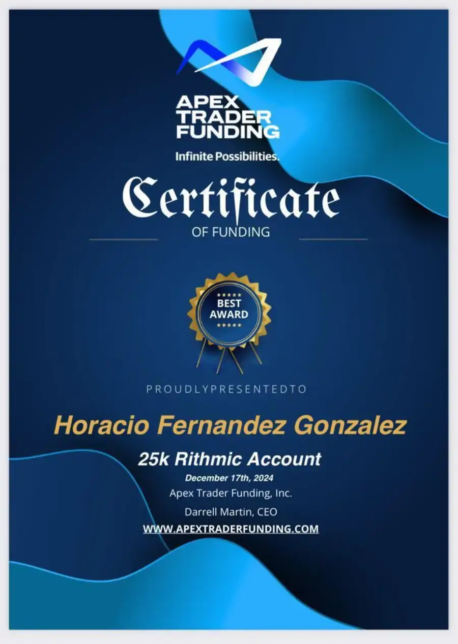 Resultado de un cliente de mundoInversiones