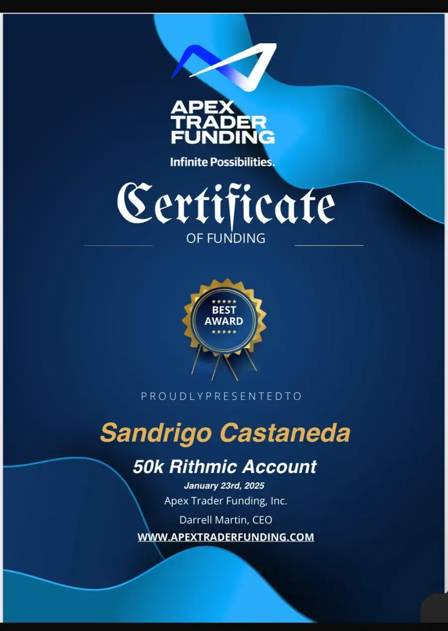 Resultado de un cliente de mundoInversiones
