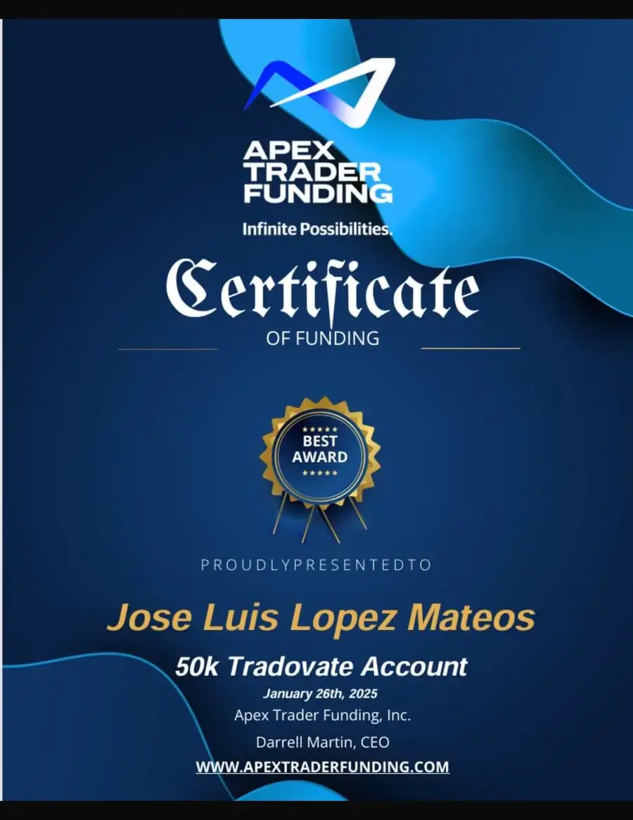 Resultado de un cliente de mundoInversiones