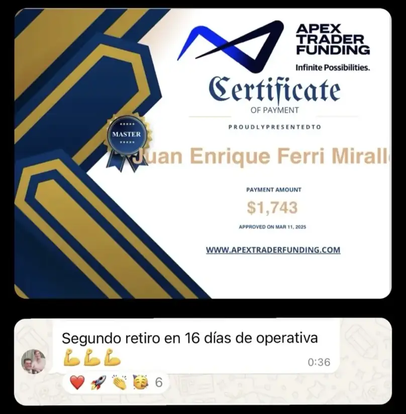 Resultado de un cliente de mundoInversiones