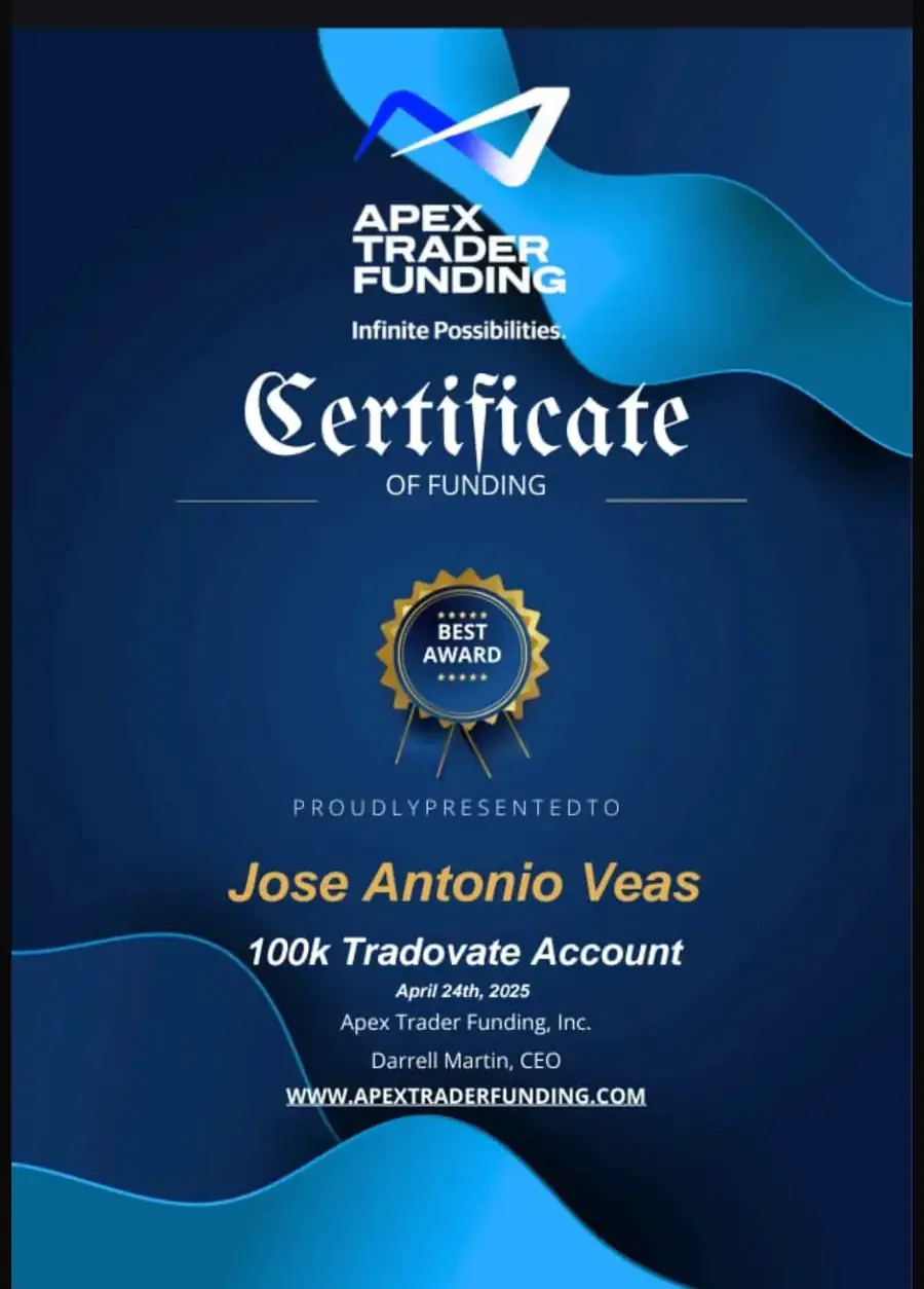 Resultado de un cliente de mundoInversiones