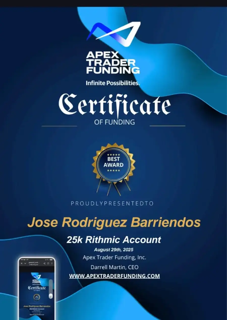 Resultado de un cliente de mundoInversiones