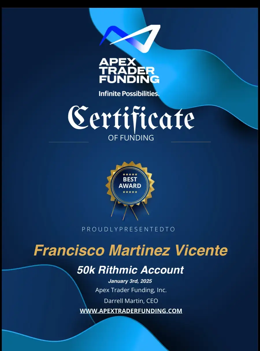 Resultado de un cliente de mundoInversiones