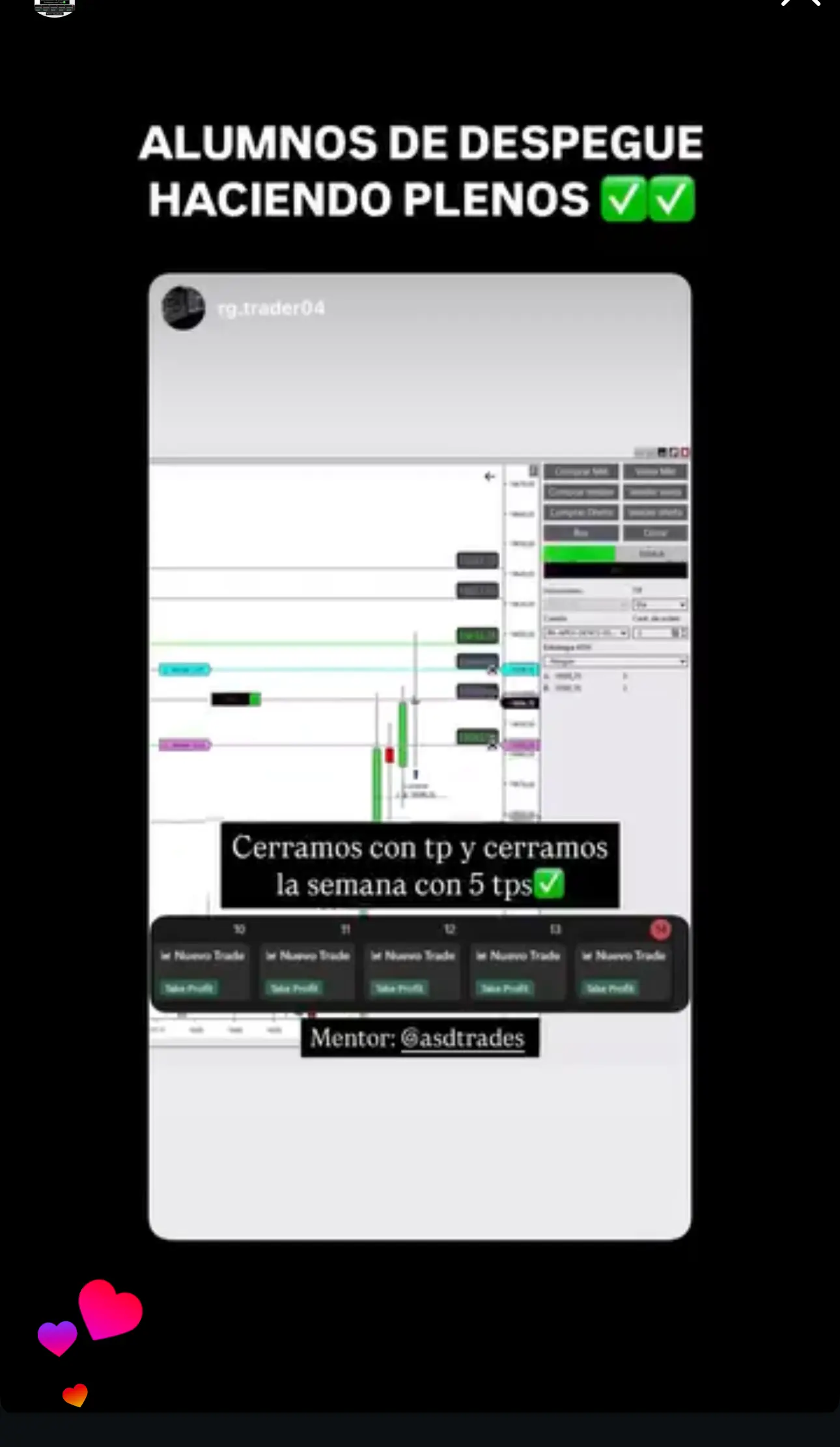 Resultado de un cliente de mundoInversiones